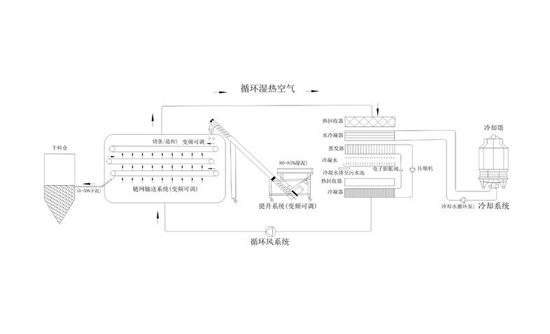 年省成本超200萬？電鍍污泥烘干機應用案例及效益