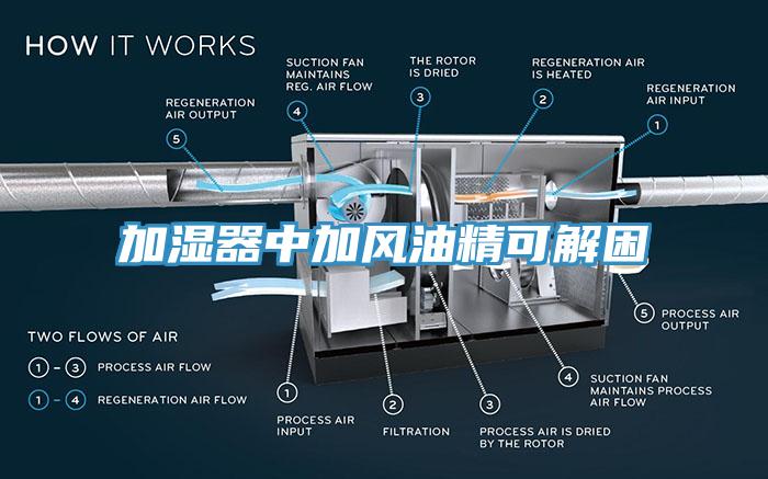 加濕器中加風(fēng)油精可解困