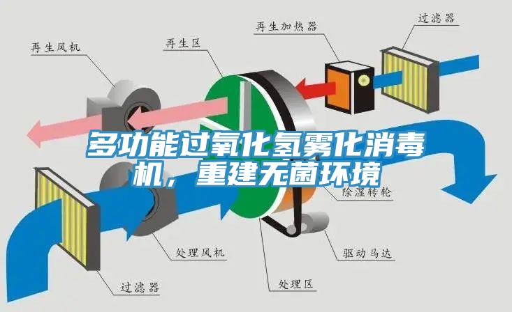 多功能過氧化氫霧化消毒機(jī)，重建無菌環(huán)境