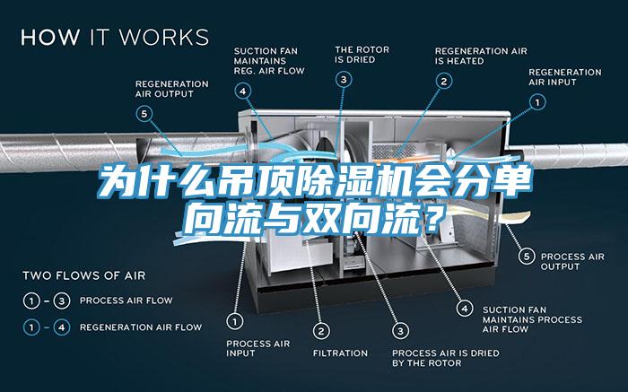 為什么吊頂除濕機(jī)會(huì)分單向流與雙向流？