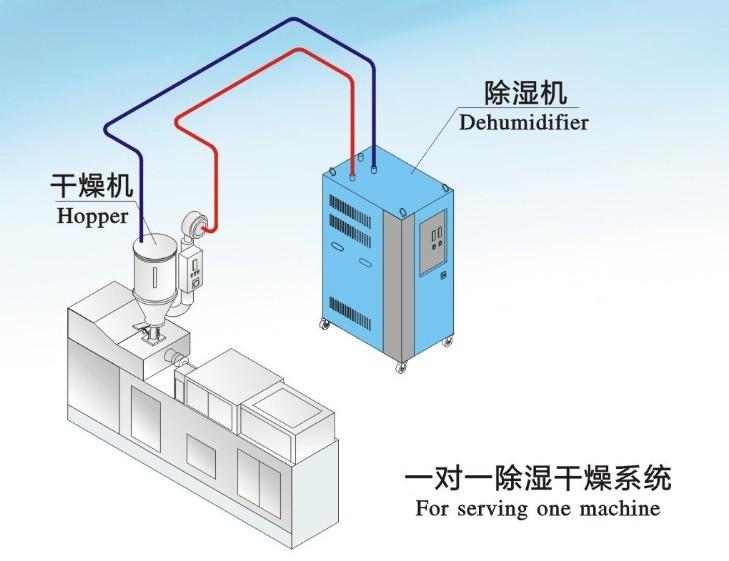 哪個(gè)牌子的除濕機(jī)好？品質(zhì)與服務(wù)不可缺其一