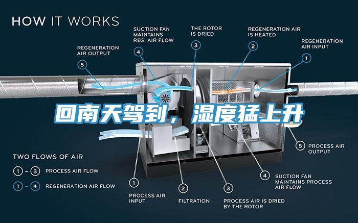 回南天駕到，濕度猛上升