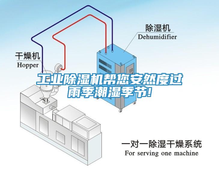 工業(yè)除濕機(jī)幫您安然度過雨季潮濕季節(jié)!