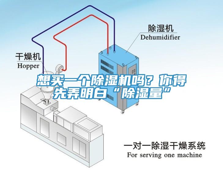 想買一個除濕機(jī)嗎？你得先弄明白“除濕量”