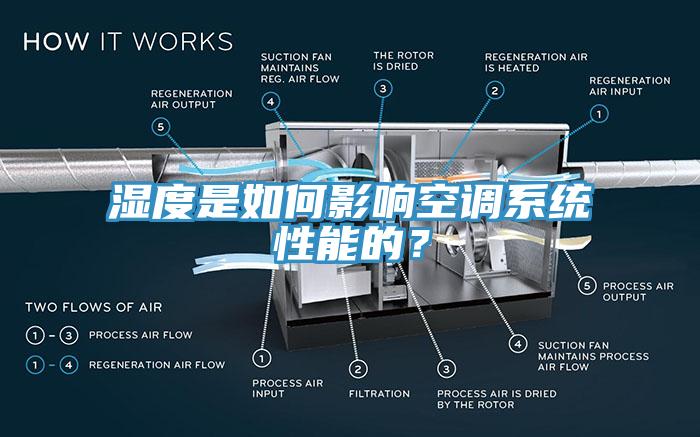 濕度是如何影響空調(diào)系統(tǒng)性能的？