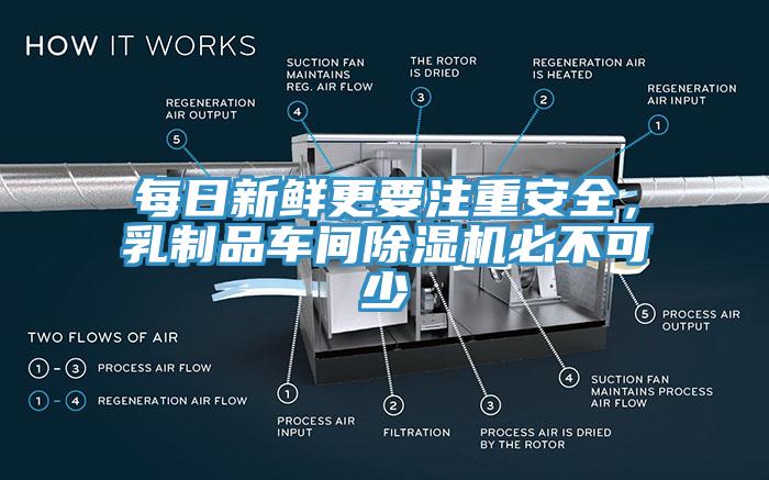 每日新鮮更要注重安全，乳制品車間除濕機(jī)必不可少