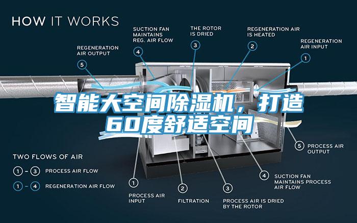 智能大空間除濕機(jī)，打造60度舒適空間