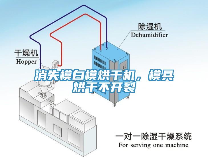 消失模白模烘干機，模具烘干不開裂