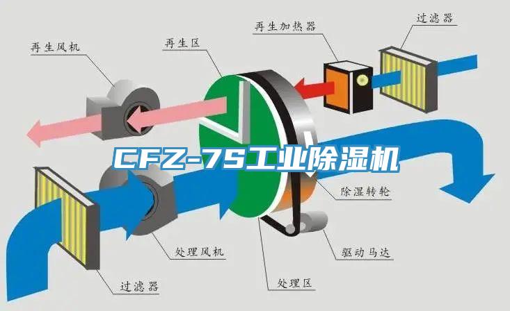 CFZ-7S工業(yè)除濕機(jī)