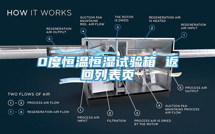 0度恒溫恒濕試驗箱 返回列表頁