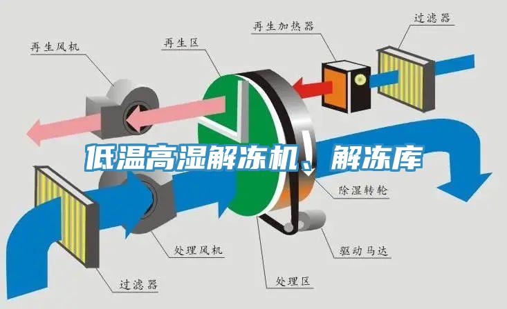 低溫高濕解凍機(jī)、解凍庫