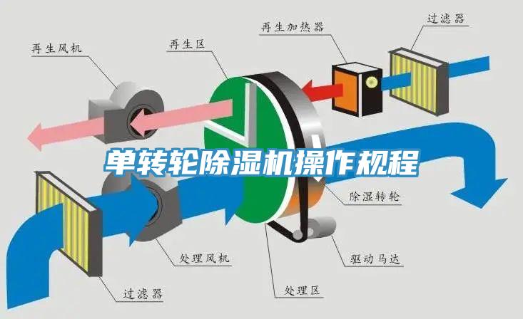 單轉輪除濕機操作規(guī)程