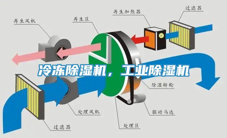 冷凍除濕機(jī)，工業(yè)除濕機(jī)