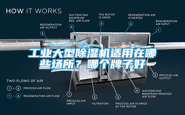 工業(yè)大型除濕機適用在哪些場所？哪個牌子好