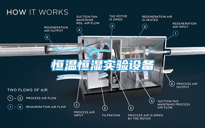 恒溫恒濕實驗設(shè)備