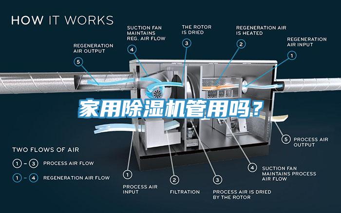 家用除濕機(jī)管用嗎？