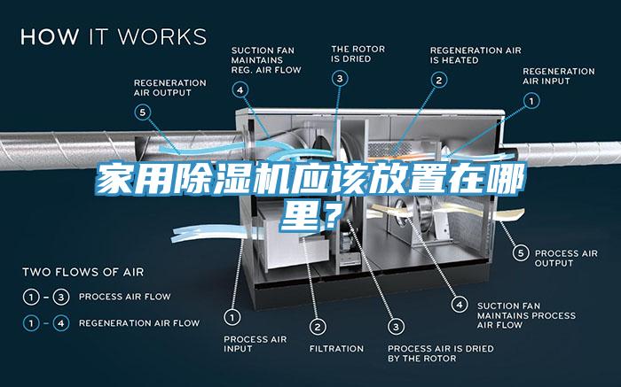 家用除濕機應(yīng)該放置在哪里？