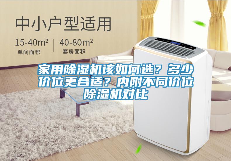 家用除濕機該如何選？多少價位更合適？內(nèi)附不同價位除濕機對比