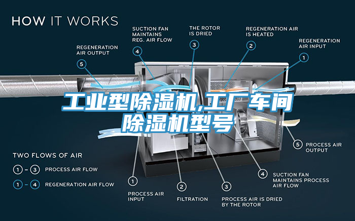 工業(yè)型除濕機(jī),工廠車間除濕機(jī)型號