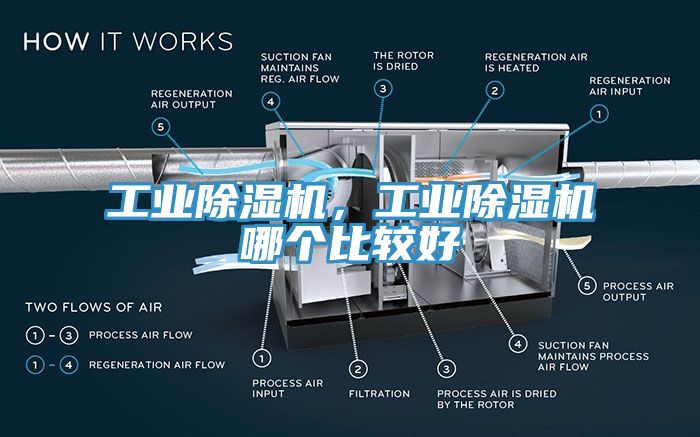 工業(yè)除濕機(jī)，工業(yè)除濕機(jī)哪個(gè)比較好