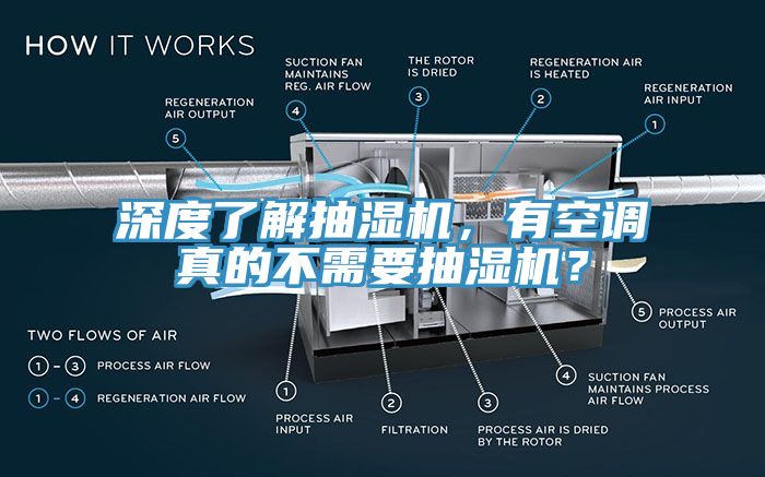 深度了解抽濕機(jī)，有空調(diào)真的不需要抽濕機(jī)？