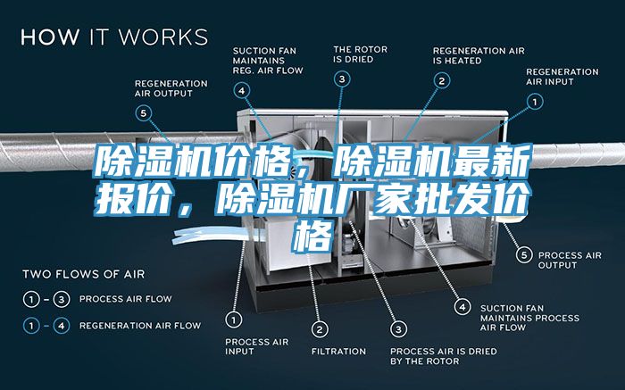 除濕機(jī)價(jià)格，除濕機(jī)最新報(bào)價(jià)，除濕機(jī)廠家批發(fā)價(jià)格