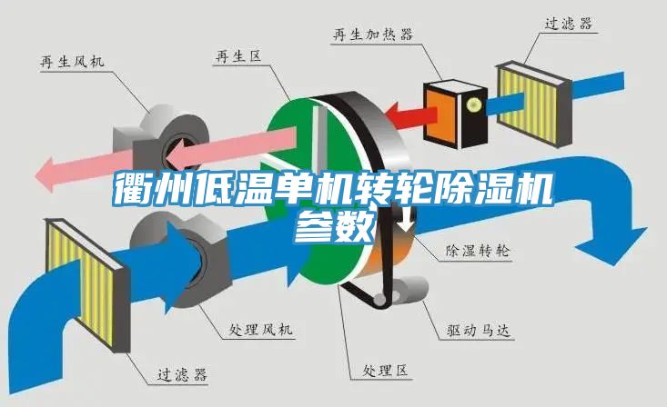 衢州低溫單機轉(zhuǎn)輪除濕機參數(shù)