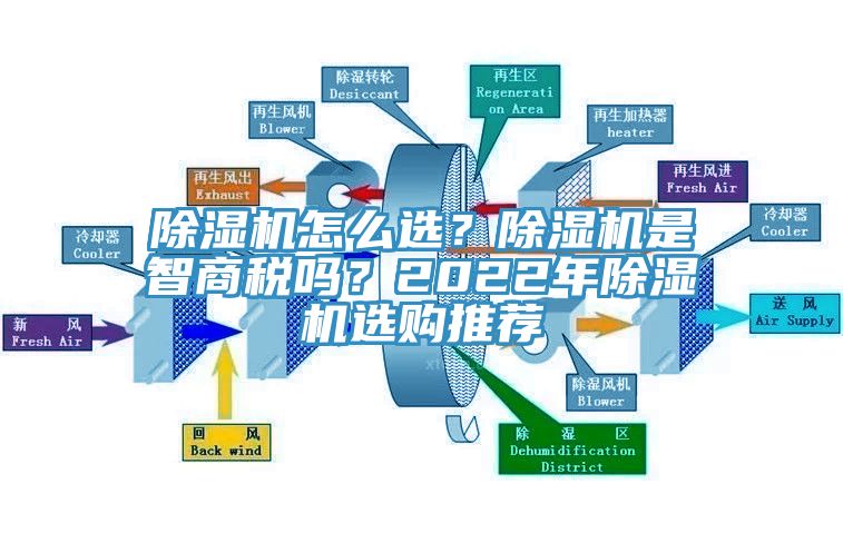 除濕機怎么選？除濕機是智商稅嗎？2022年除濕機選購?fù)扑]