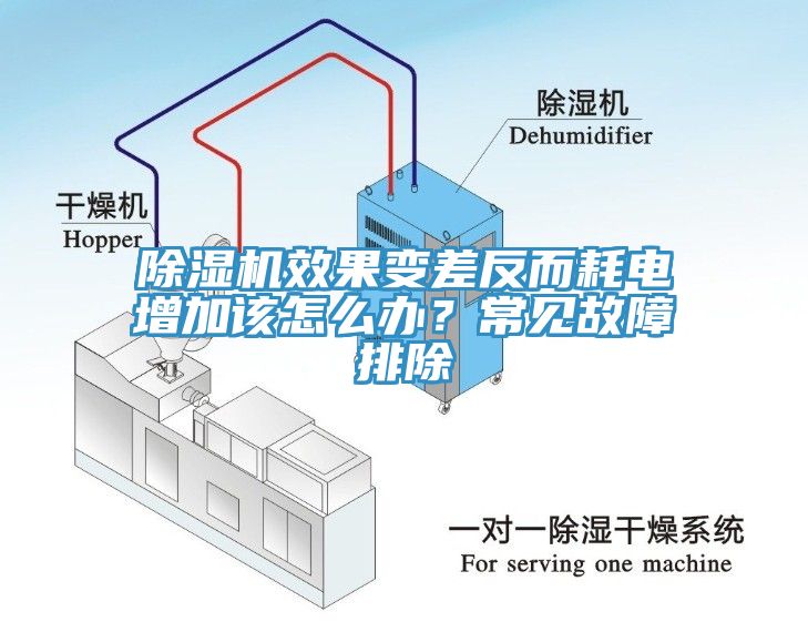 除濕機(jī)效果變差反而耗電增加該怎么辦？常見故障排除