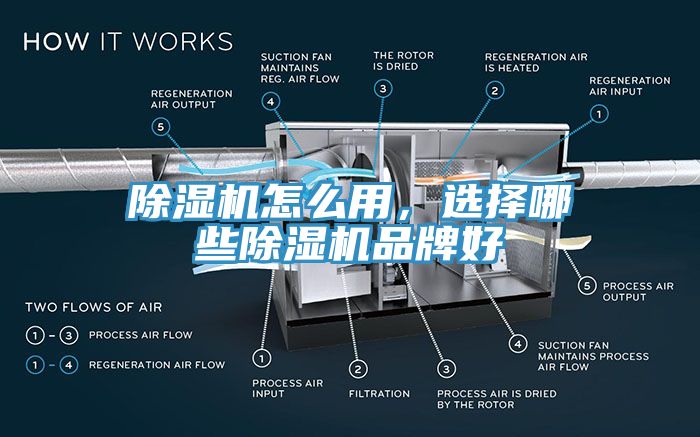 除濕機怎么用，選擇哪些除濕機品牌好